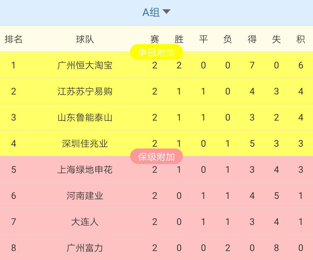 包含石家庄永昌客场不敌,积分榜排名持续低迷的词条 包含石家庄永昌客场不敌,积分榜排名持续低迷的词条