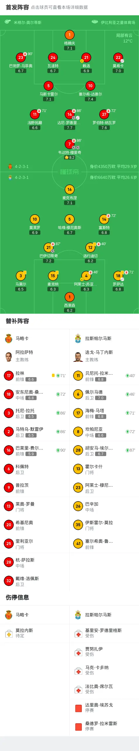 包含马略卡在比赛中克服对手,积分攀升的词条 包含马略卡在比赛中克服对手,积分攀升的词条