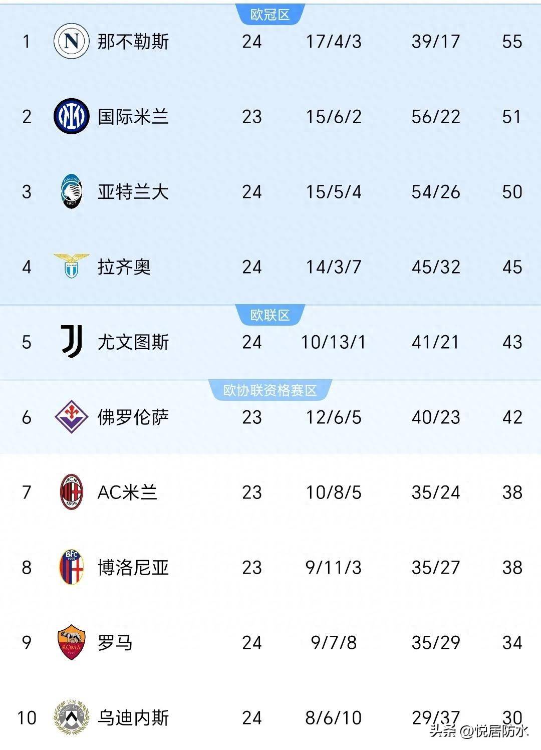 意甲联赛新规备战，球员备受关注